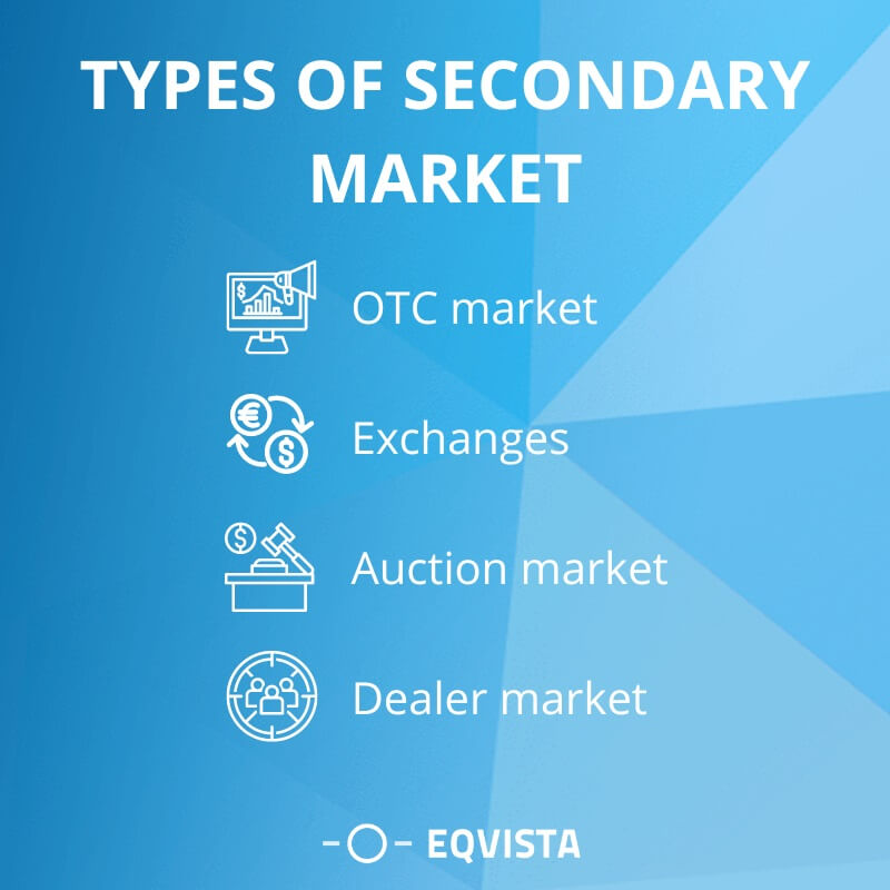 Types of secondary market