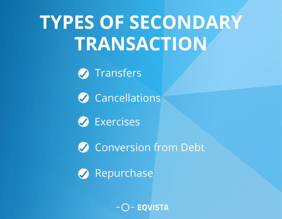 Types of secondary transactions