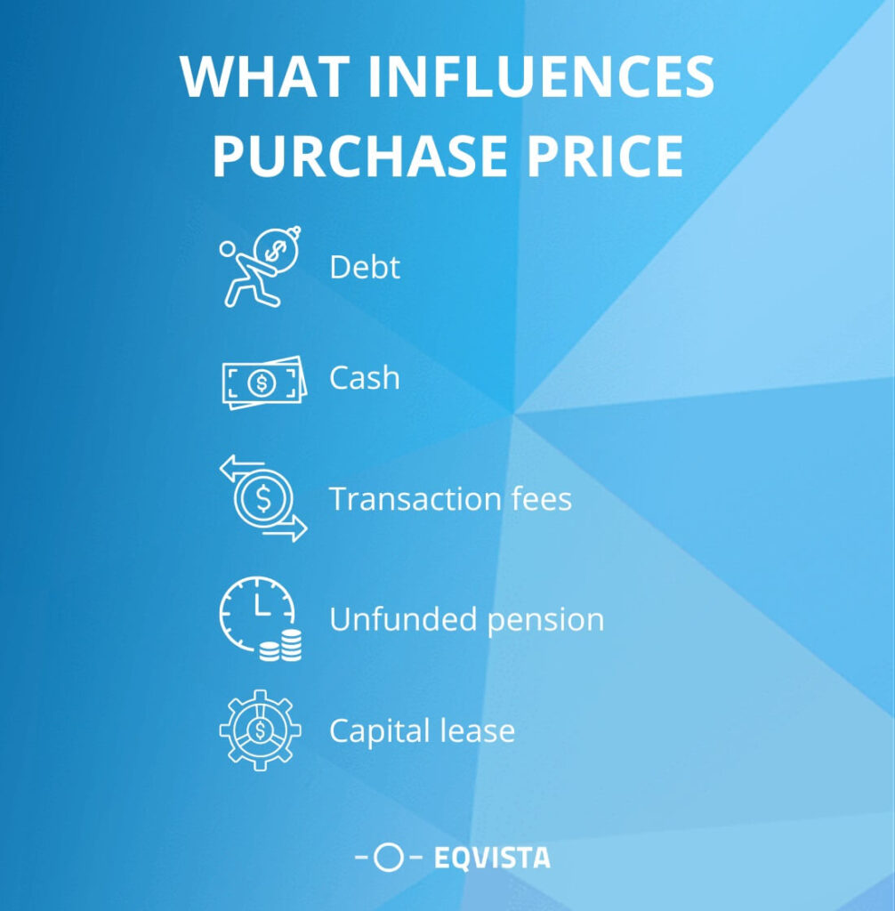 What influences purchase price?