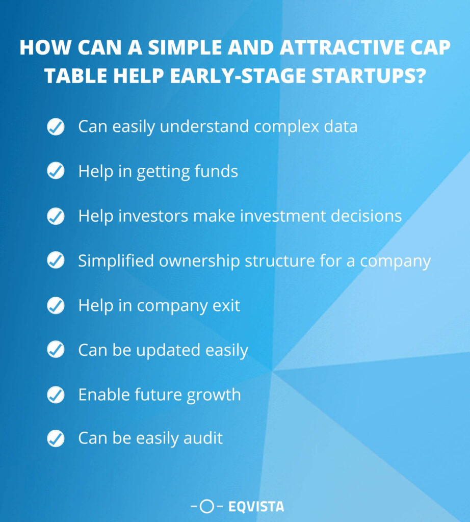 How can a simple and attractive cap table help early-stage startups?