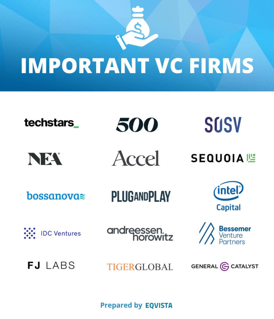 Important VC Firms 