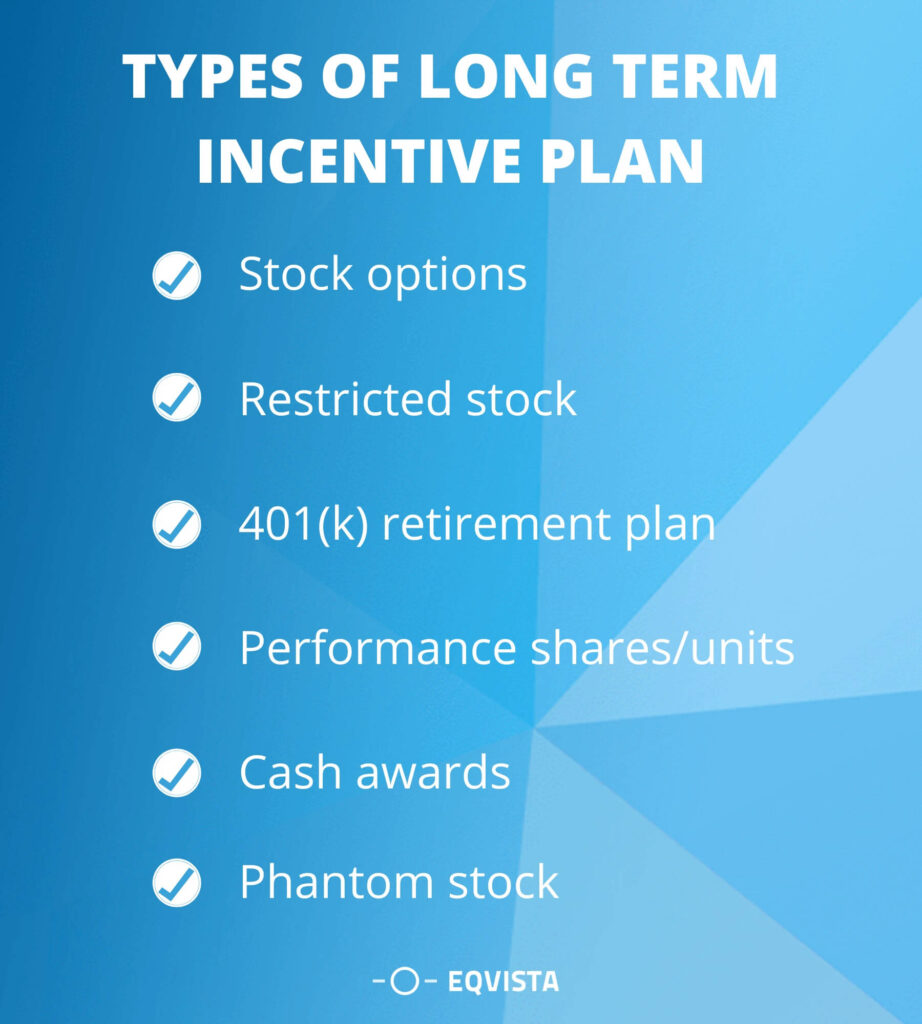 Types of Long Term Incentive Plans
