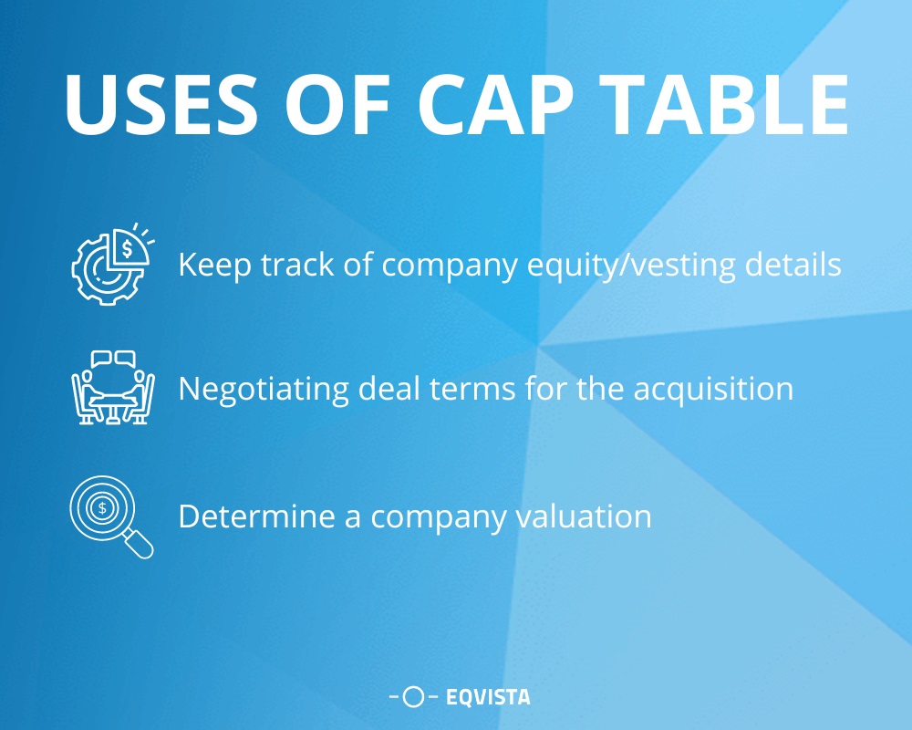 Uses of cap table in M&A