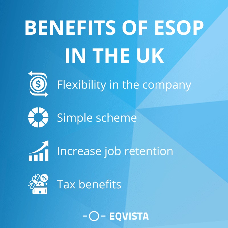 Benefits of ESOP in the UK