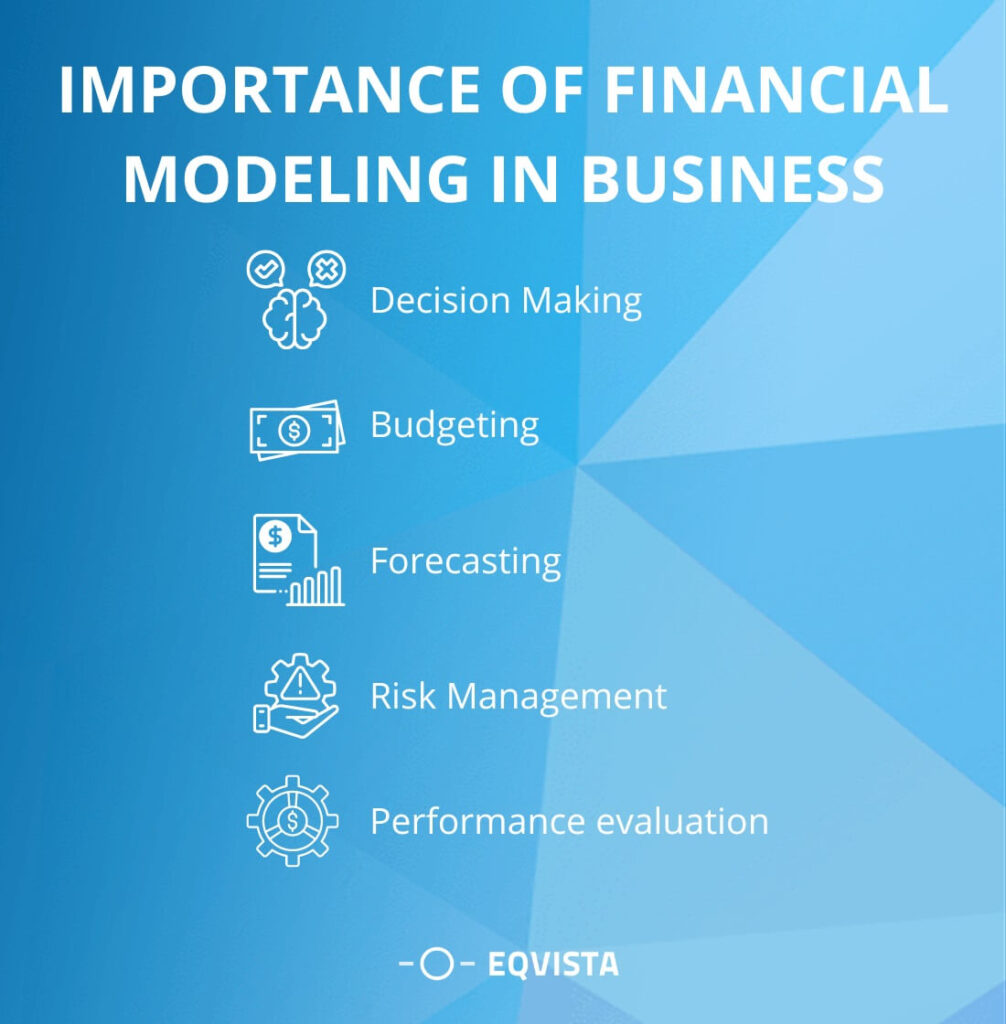 Importance of financial modeling in businesses