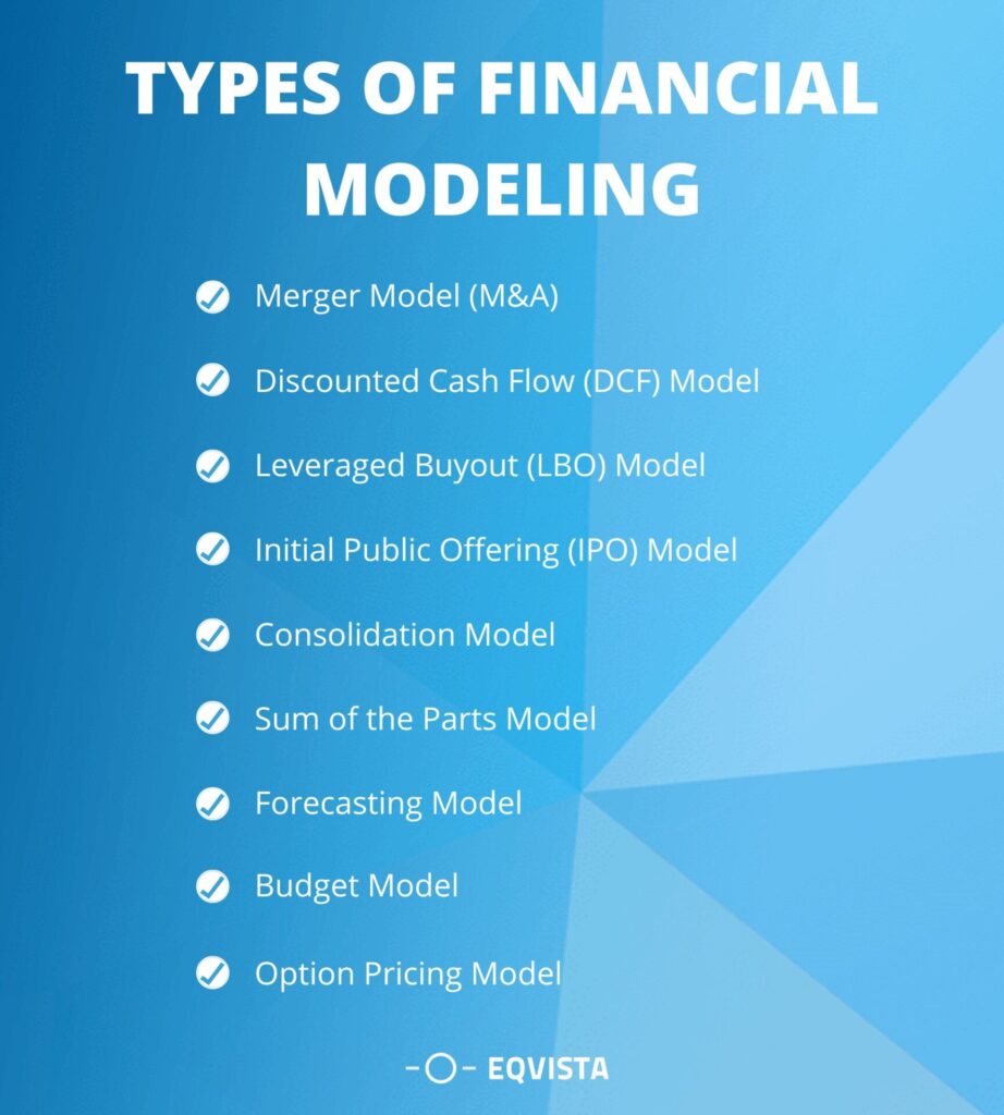 Types of financial modeling