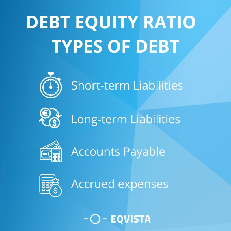 Debt to Equity Ratio - Types of Debt