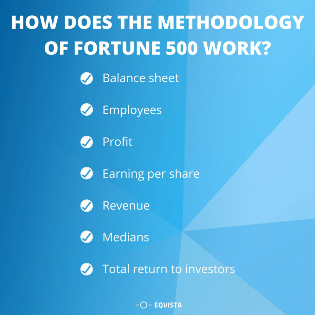 How does the methodology of Fortune 500 work