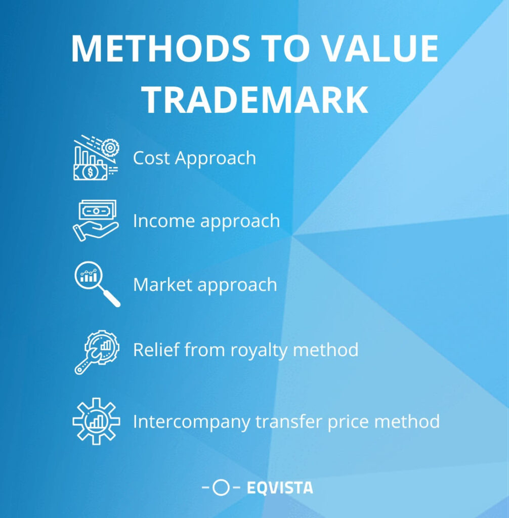 Methods to value trademark