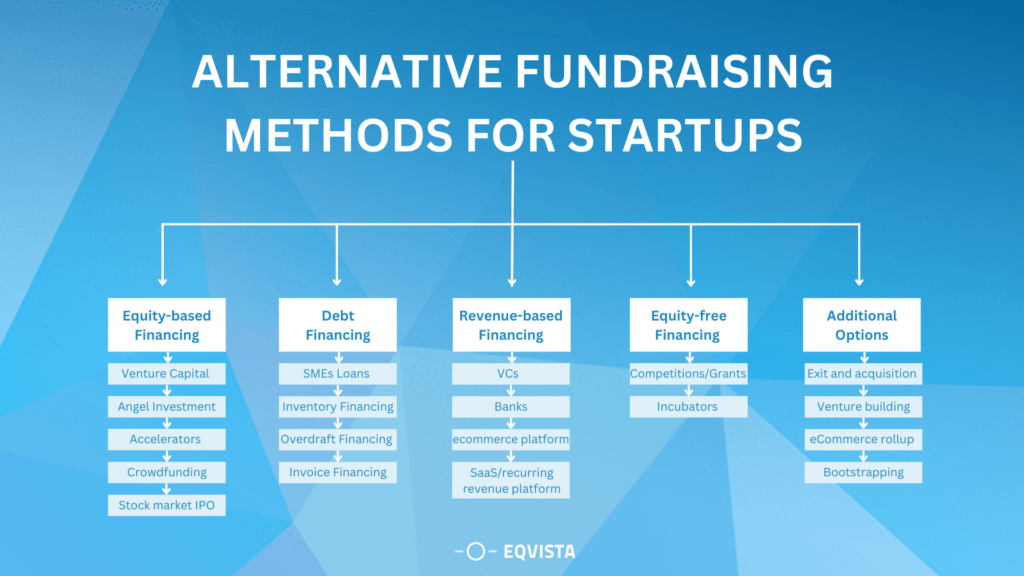 Alternative fundraising methods for startups