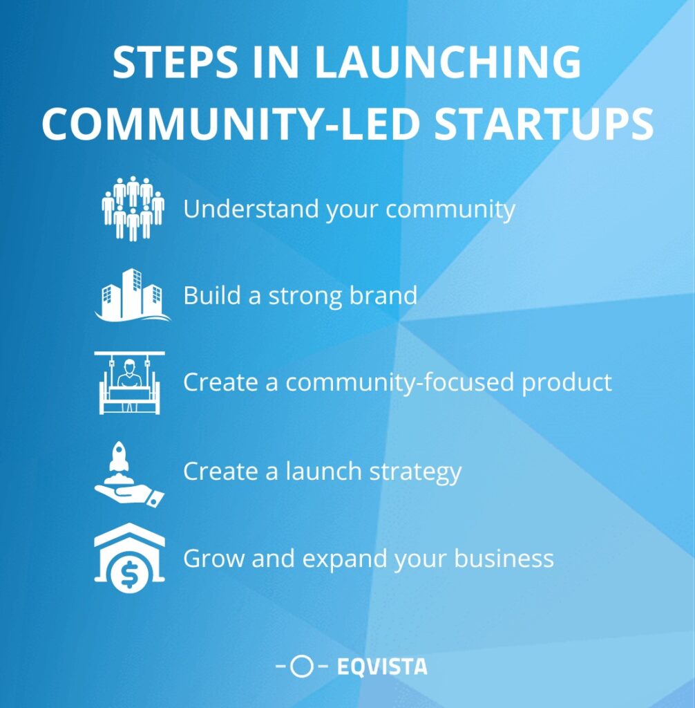 How to Launch a Community-Led Startup
