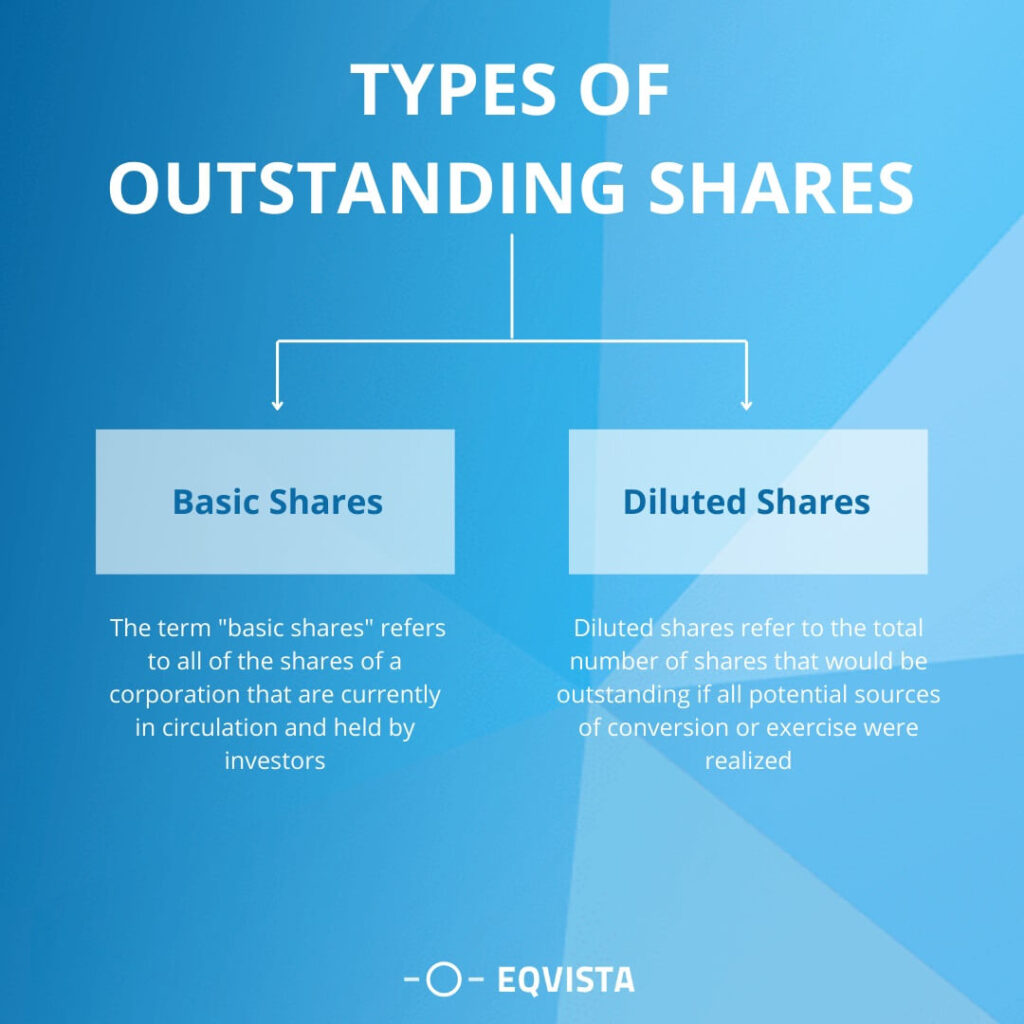 Types of outstanding shares