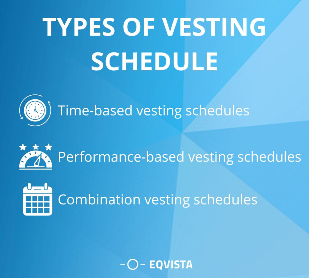 Types of Vesting Schedules