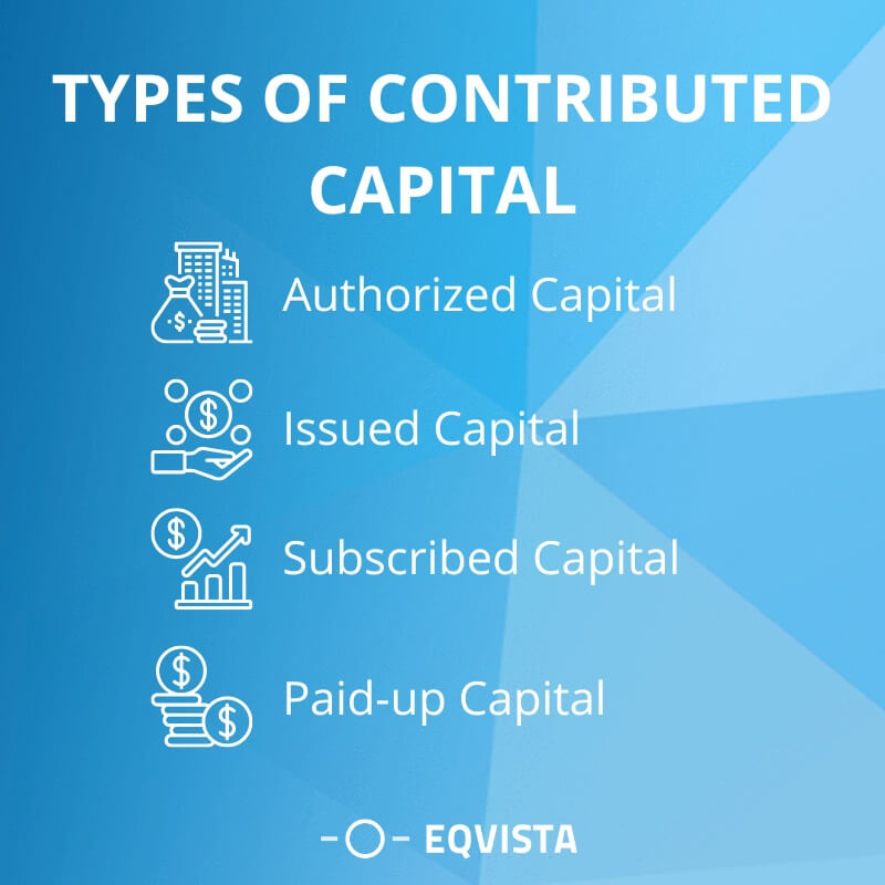 Types of contributed capital