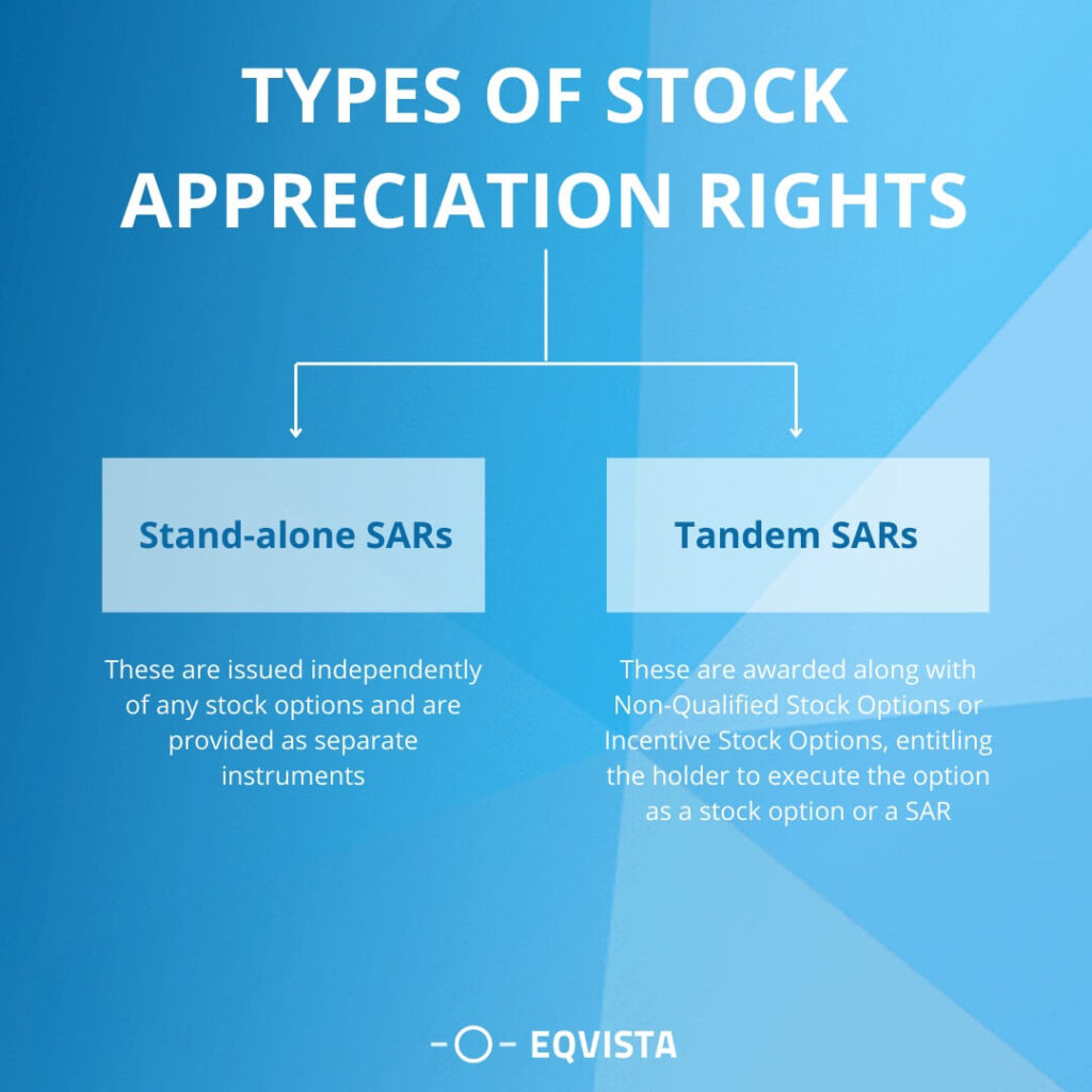 Types of stock appreciation rights