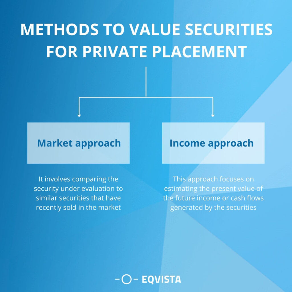 Methods to value securities for private placement