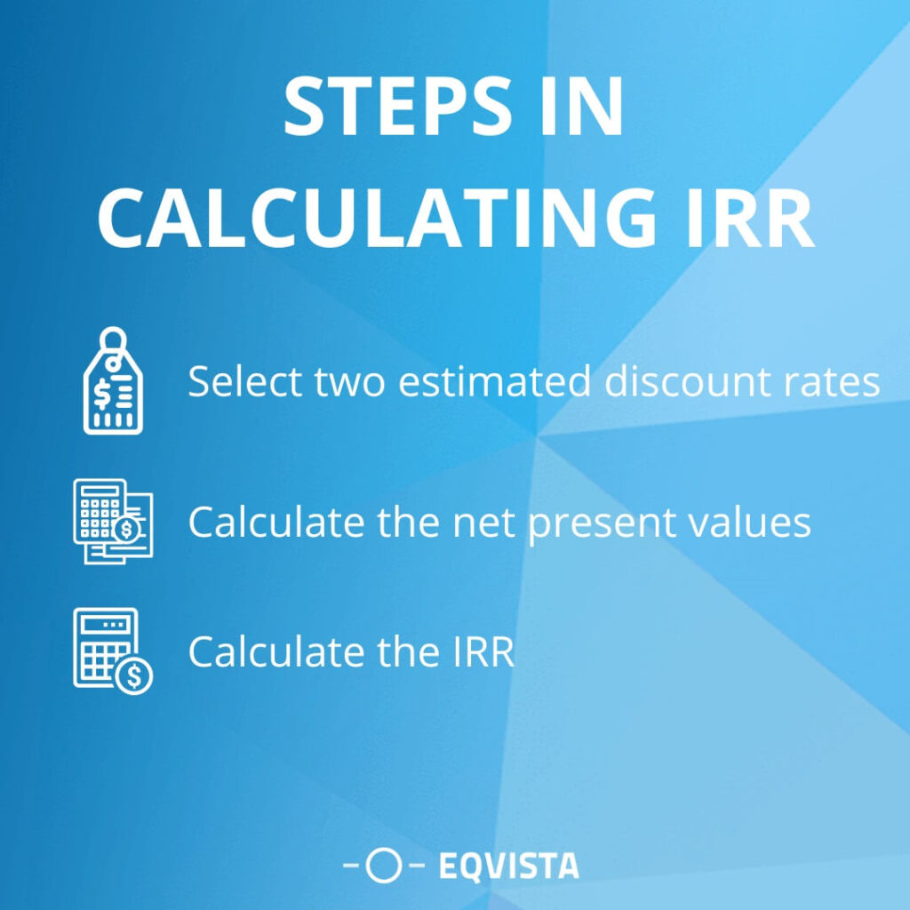 Steps in calculating IRR 