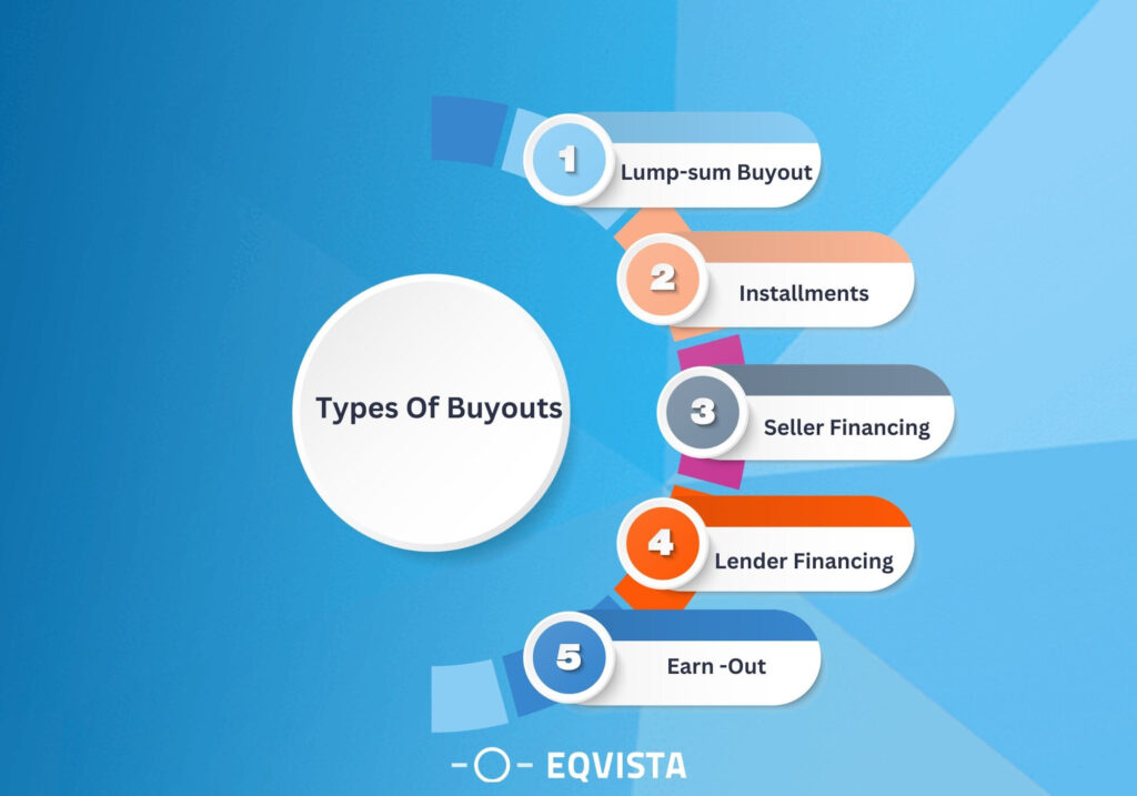 Types of Buyouts