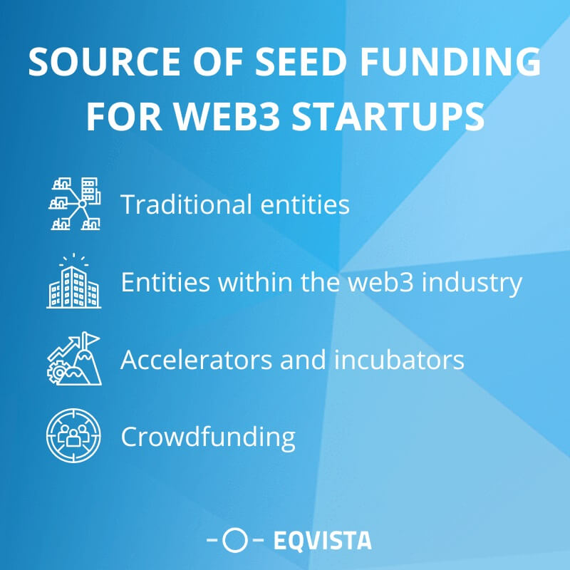 Sources of seed funding for Web3 startups