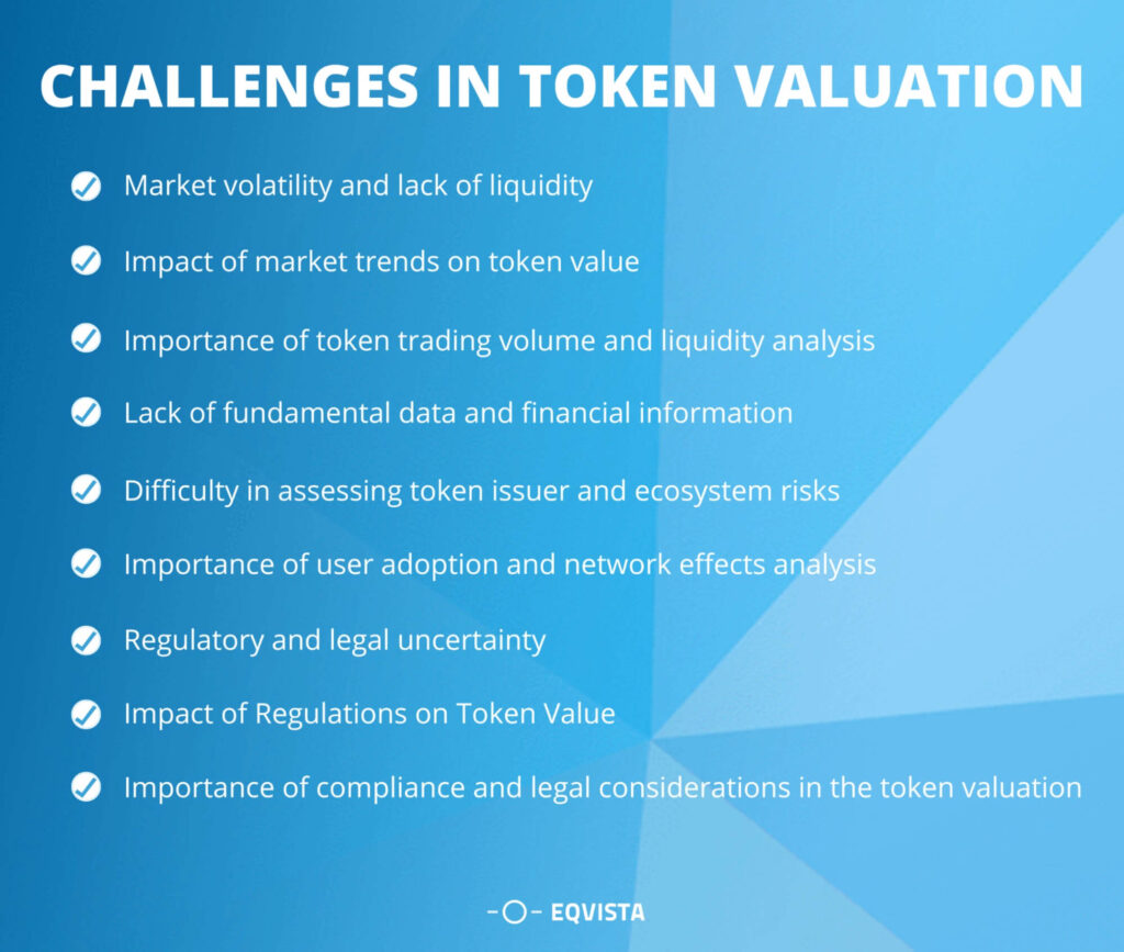Challenges in Token Valuation
