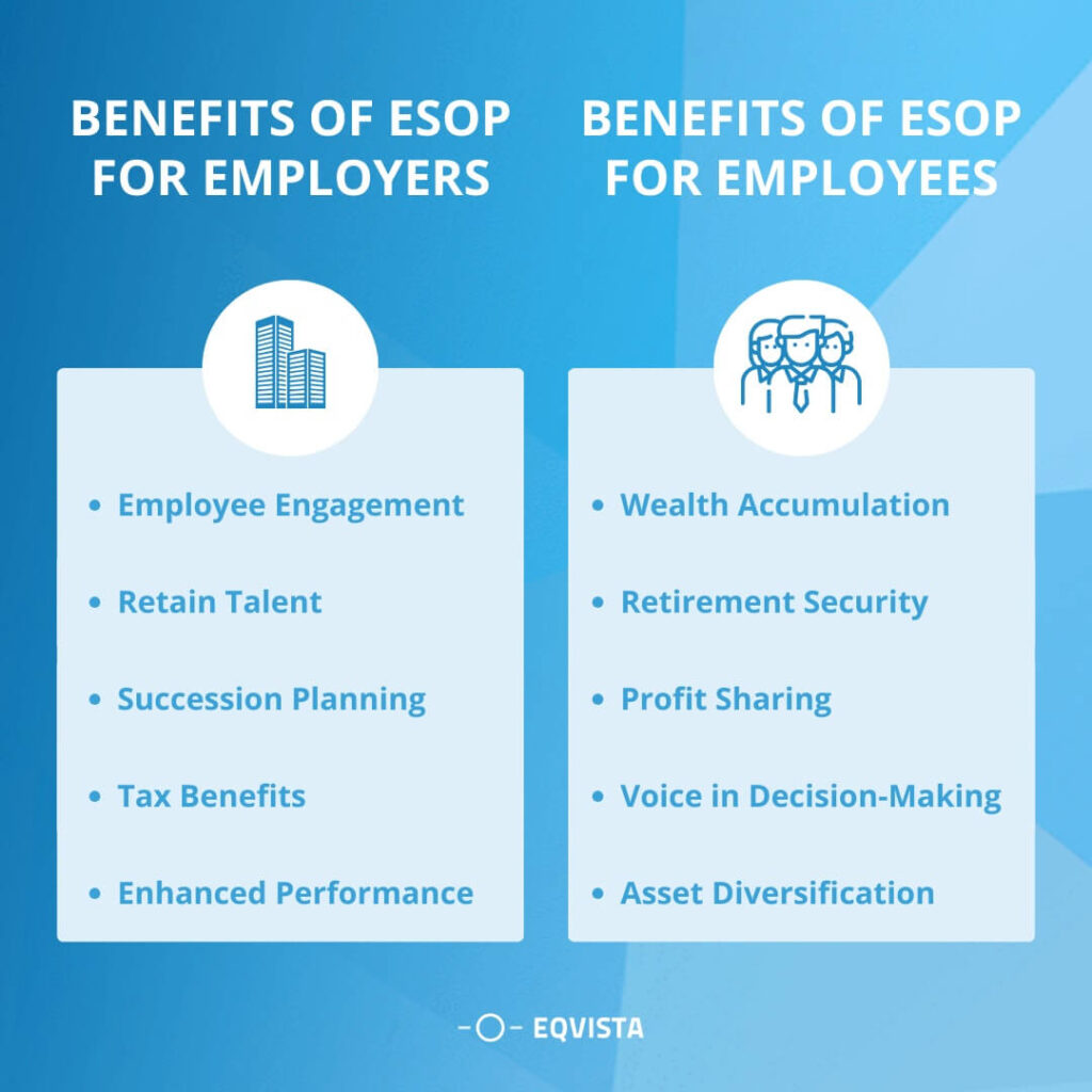 Benefits of ESOP