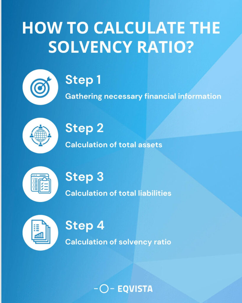 HOW TO CALCULATE THE SOLVENCY RATIO