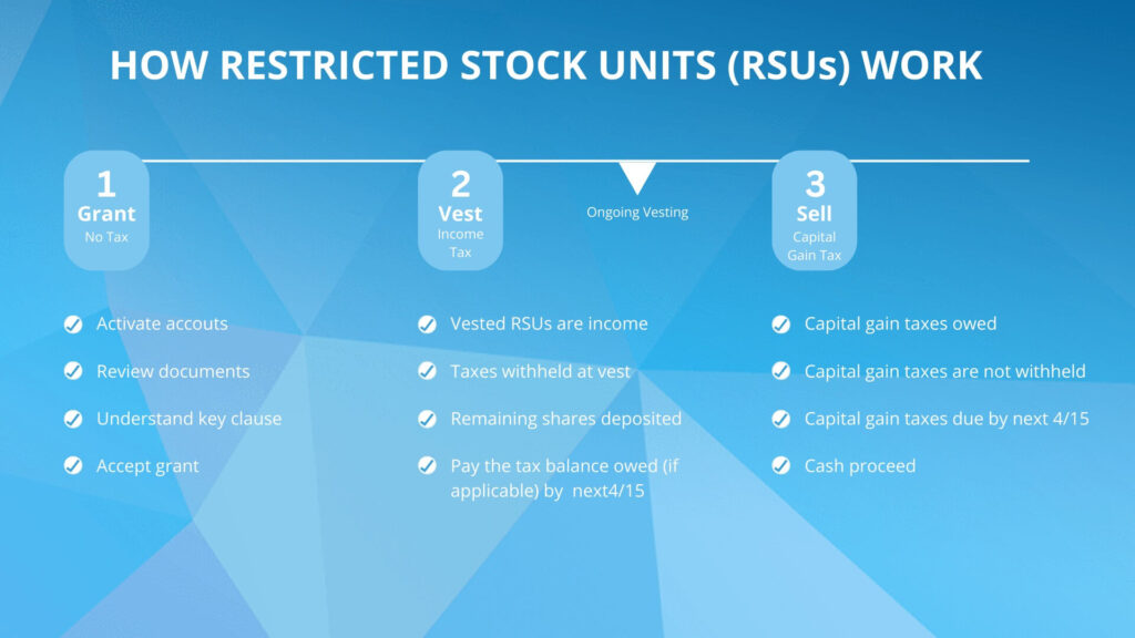 How do Restricted Stock Units work