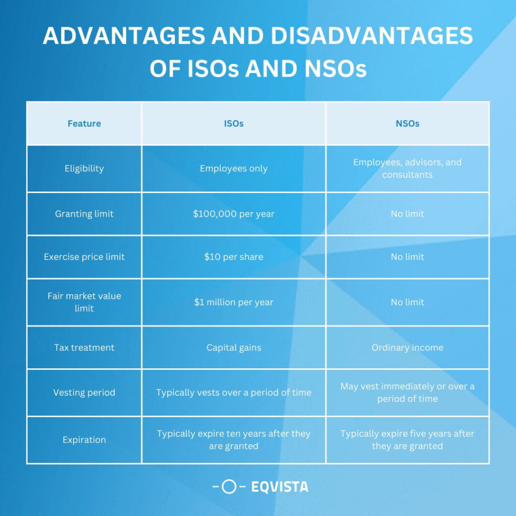 Advantages and Disadvantages of ISOs and NSOs
