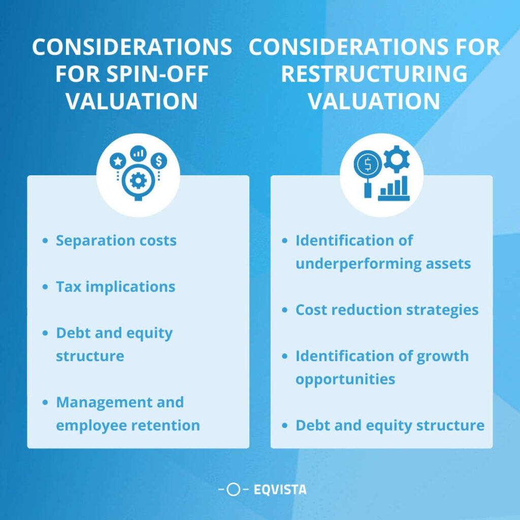 Considerations for Spin-off Valuation