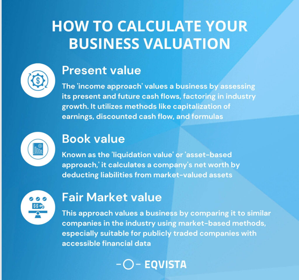 Calculate Business Valuation