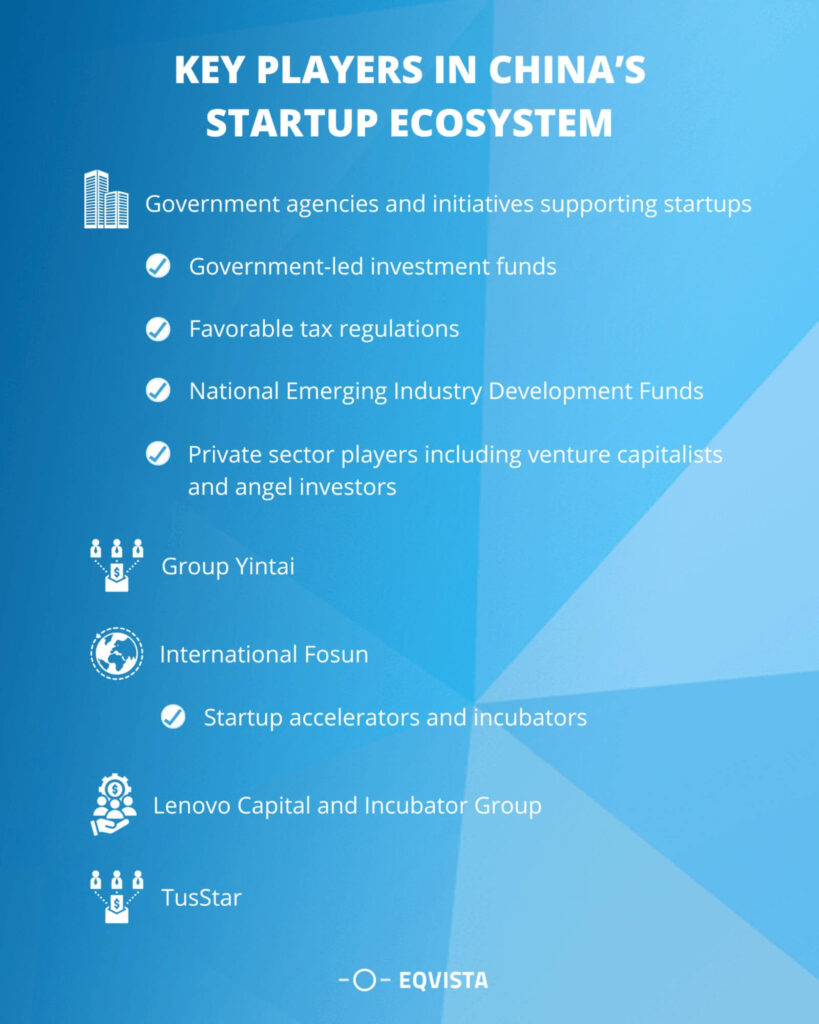 Key Players in China's Startup Ecosystem