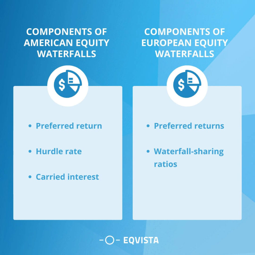 Equity Waterfalls