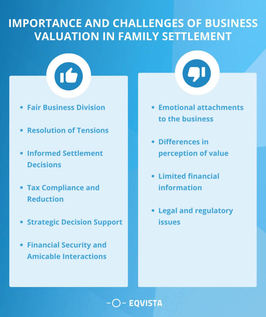 Importance Of Business Valuation In Family Settlement