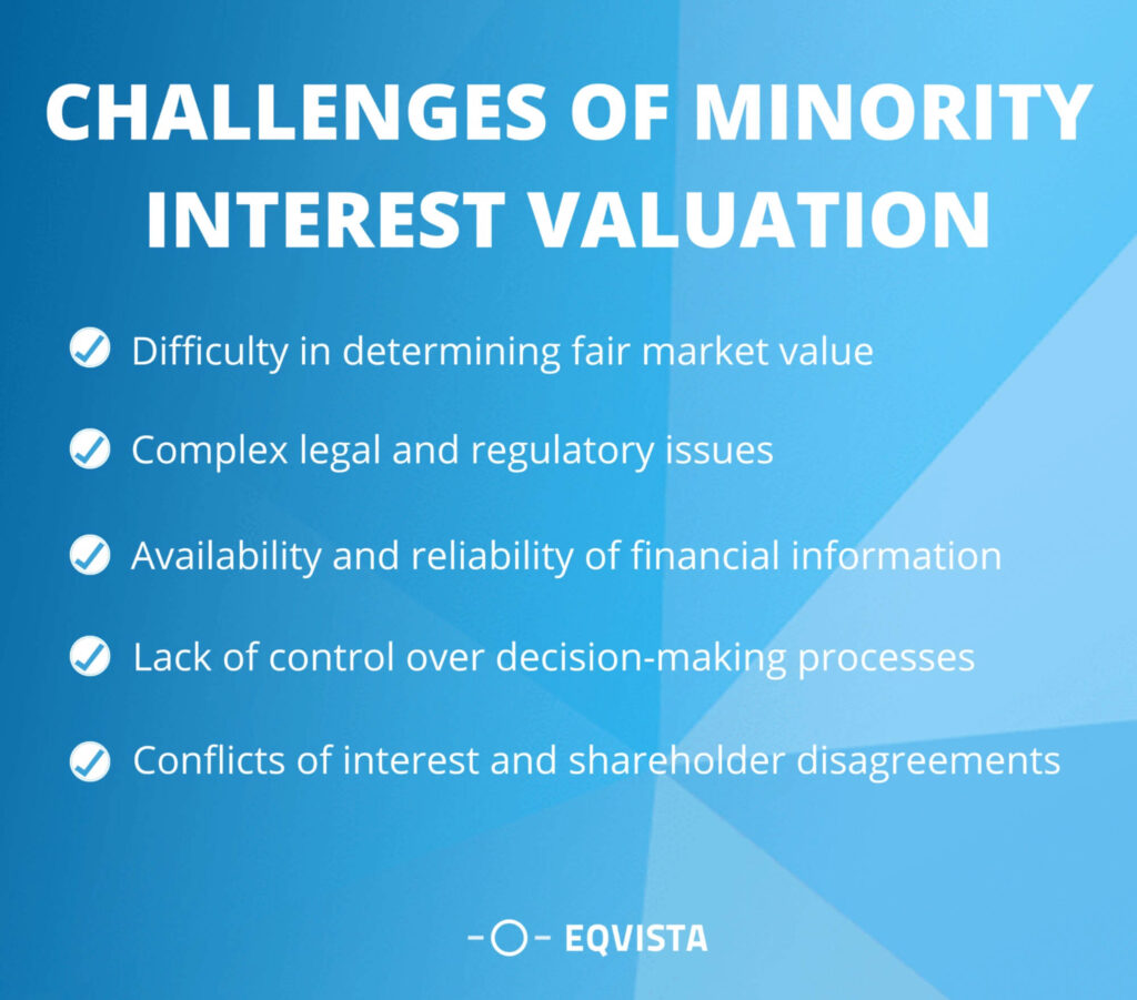 Minority Interest And Valuation