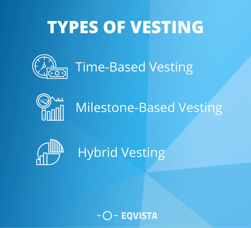 Types of Vesting Meaning And Definition