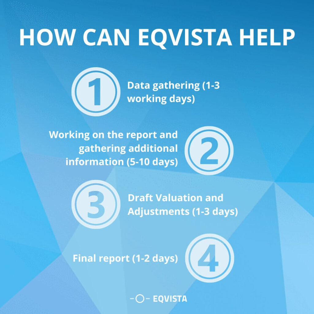 How can Eqvista help?