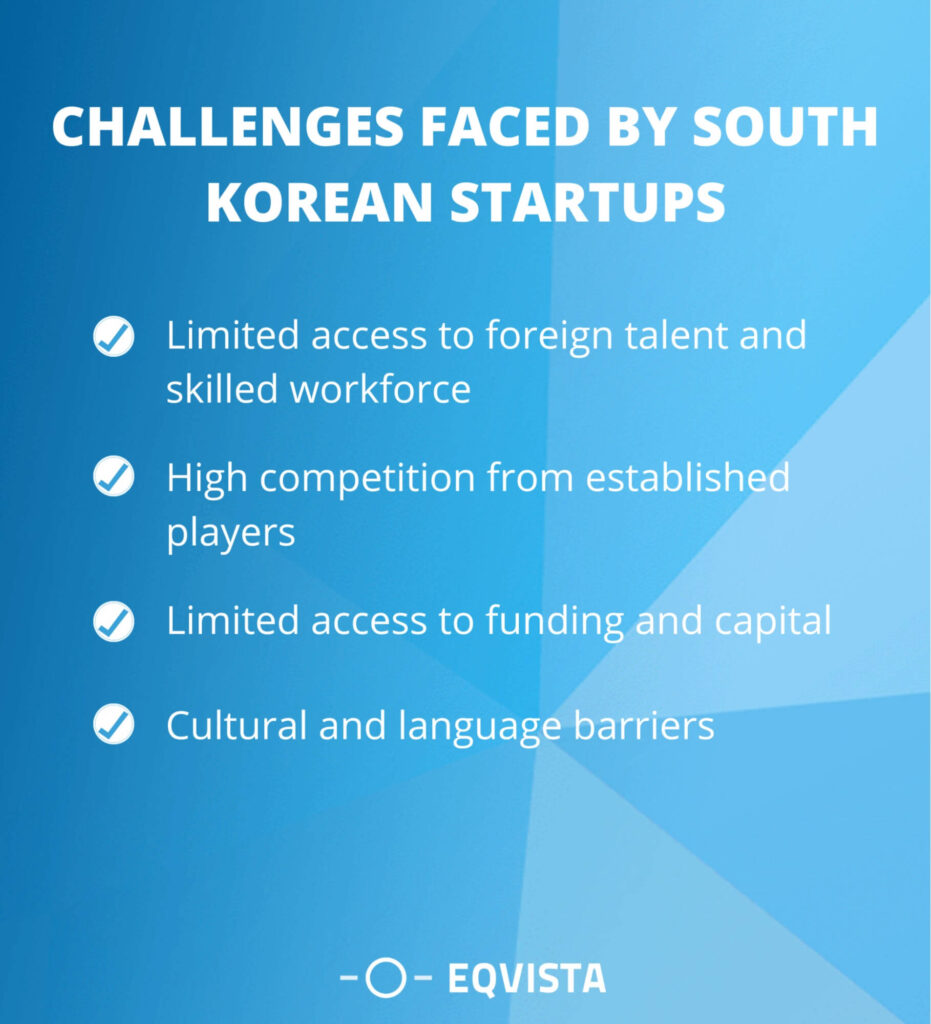 Challenges Faced by South Korean Startups