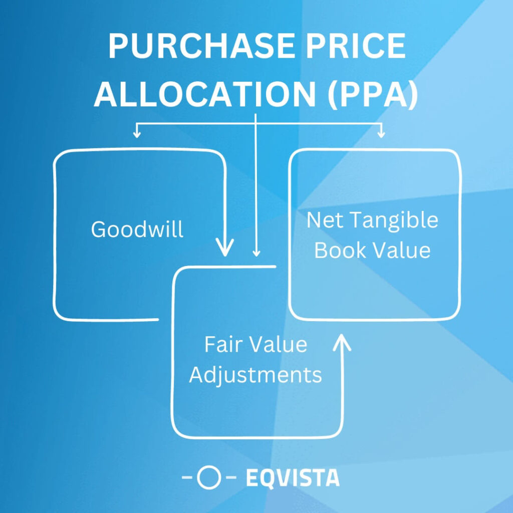 Key Components of Purchase Price Allocation