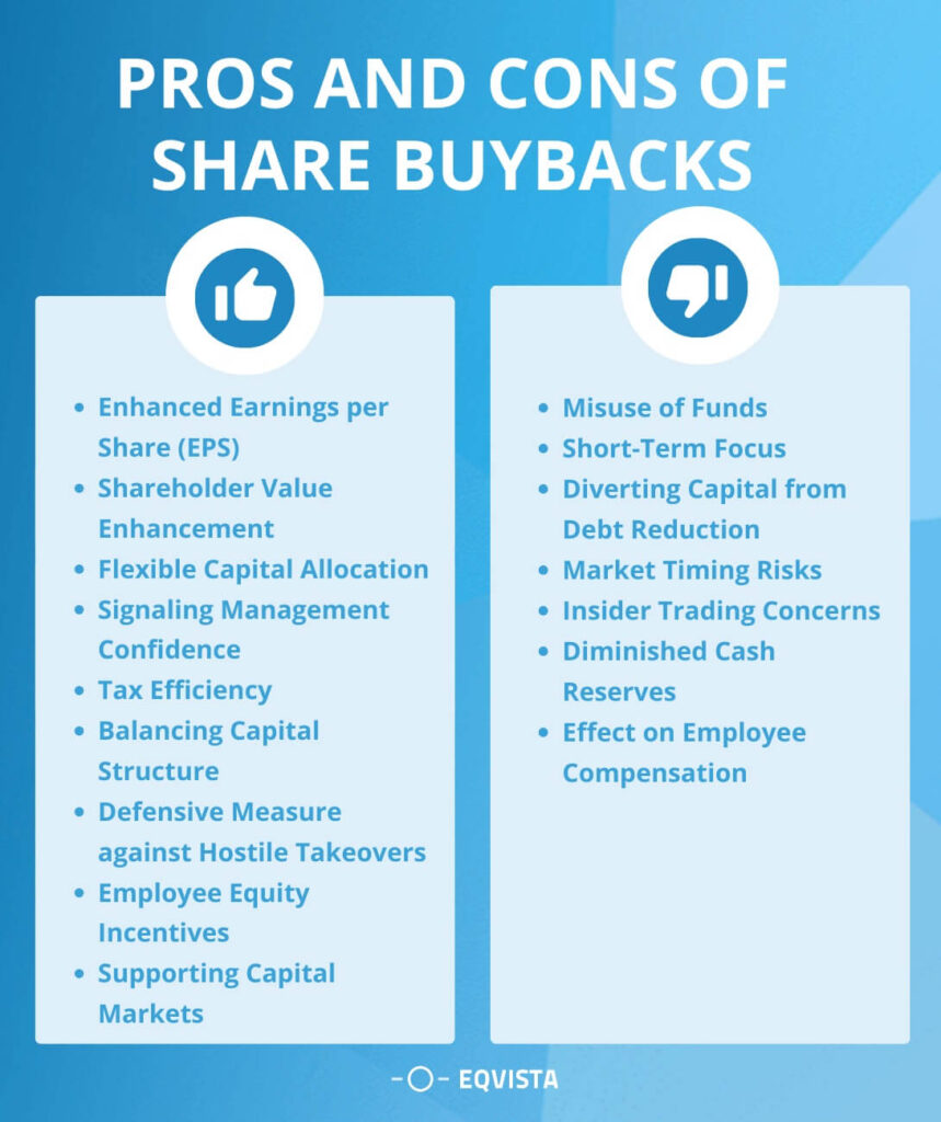 Pros and Cons of Sharebuybacks