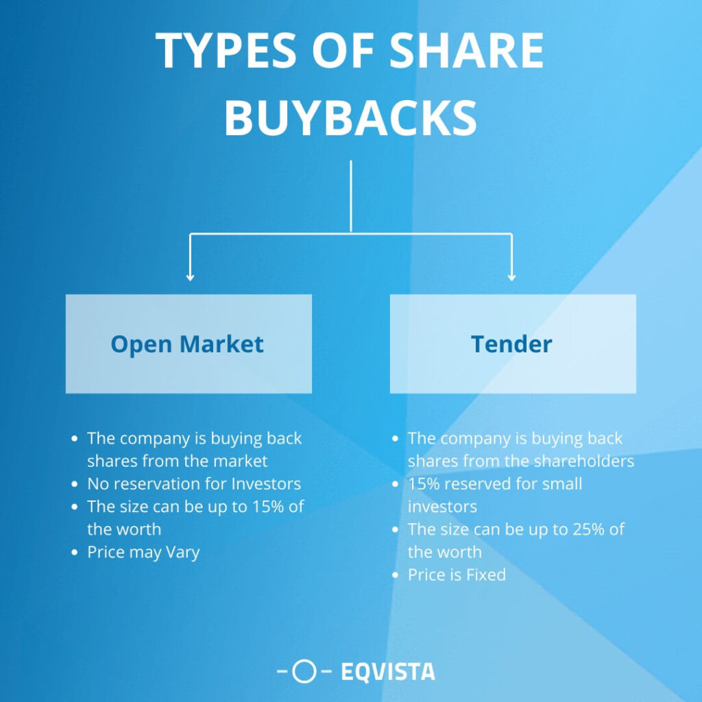 Types of share buybacks