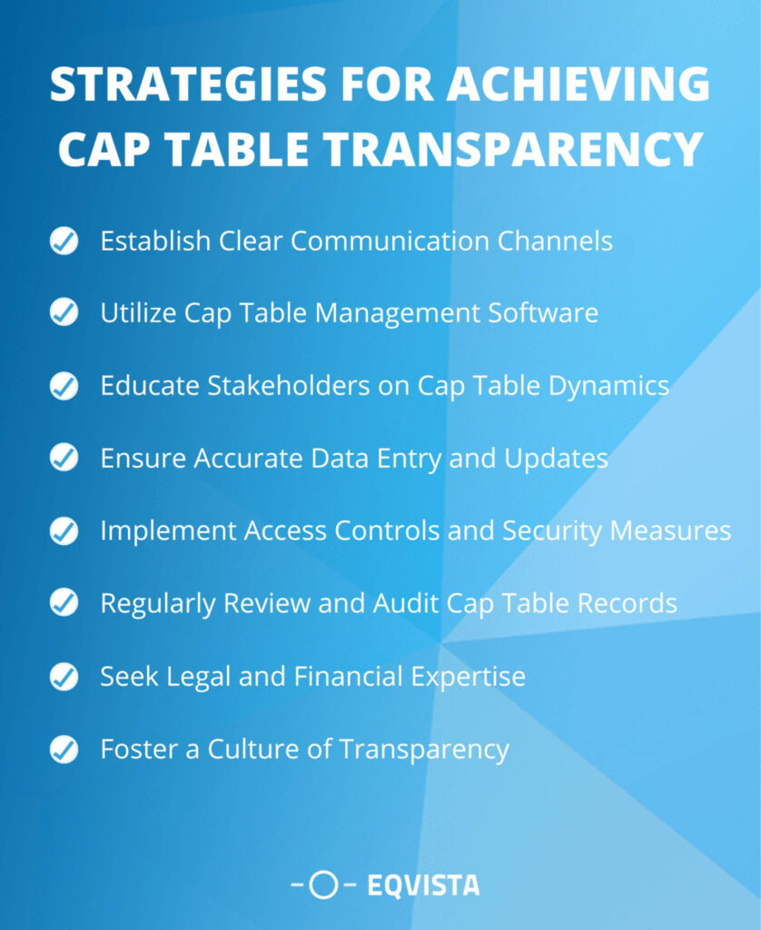 Strategies for achieving cap table transparency 