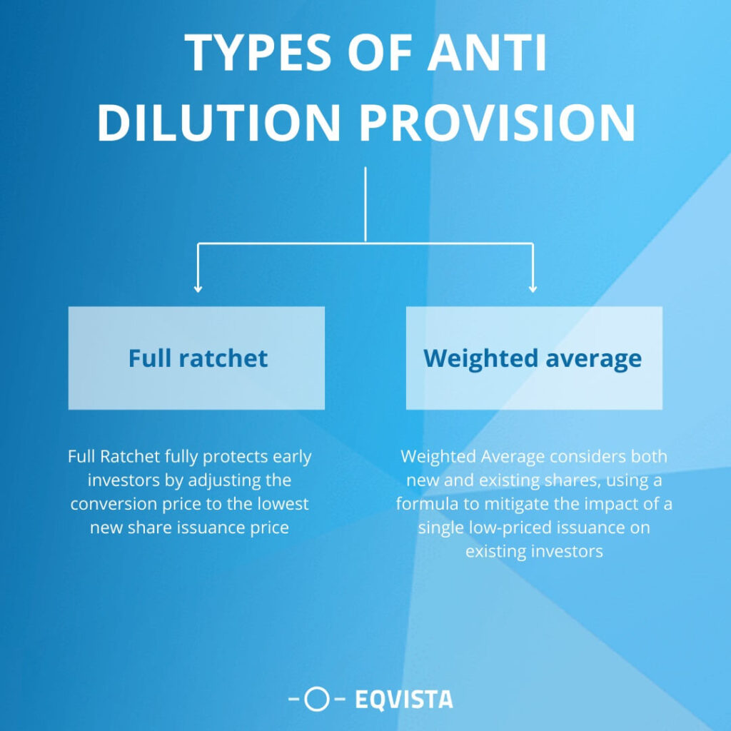 Types of anti dilution provision 