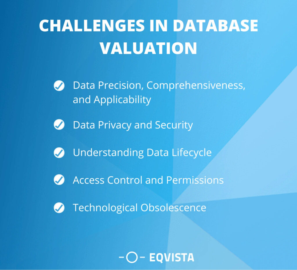 Challenges in Database Valuation