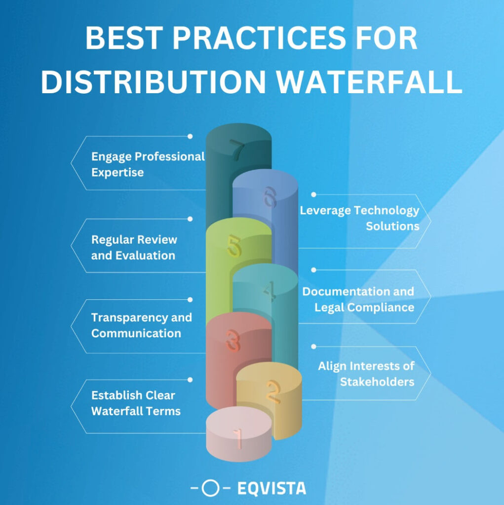 Best Practices for Distribution Waterfalls