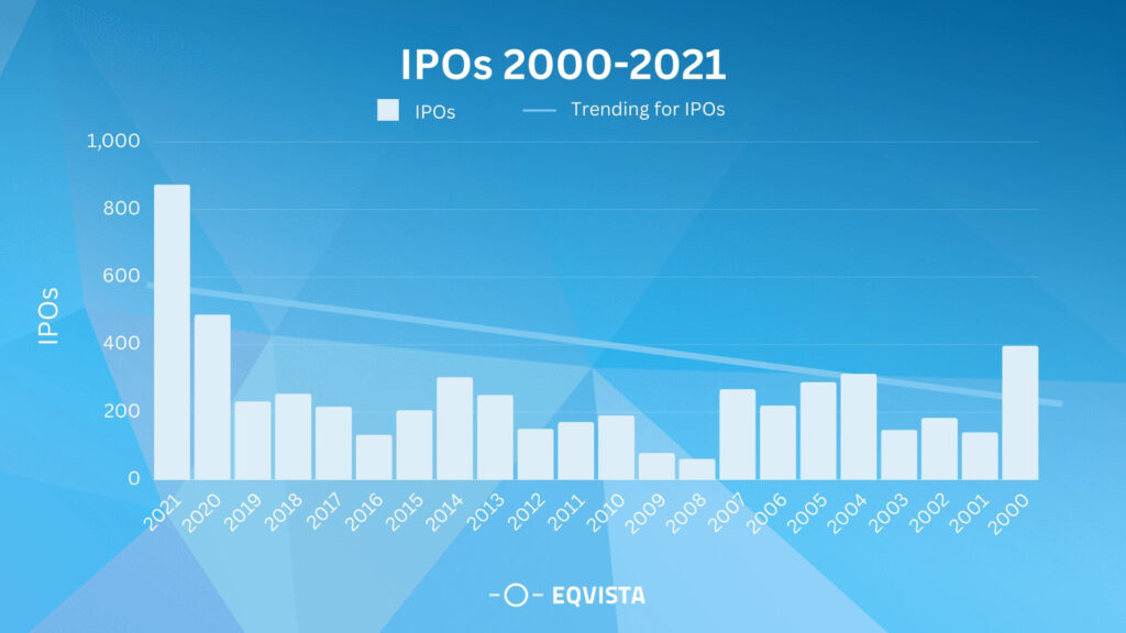 pre-IPO stage