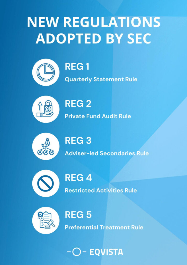 New regulations adopted by the SEC for fund advisors