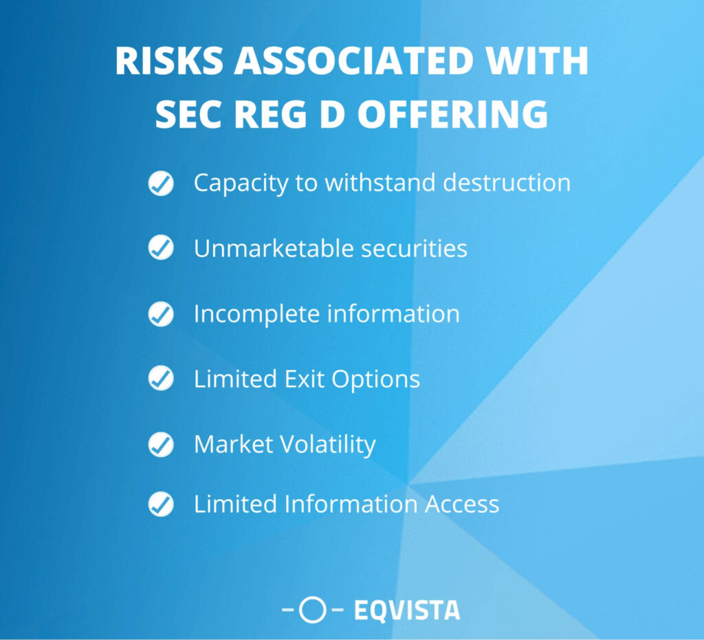 Risks Associated with Sec Reg D Offering