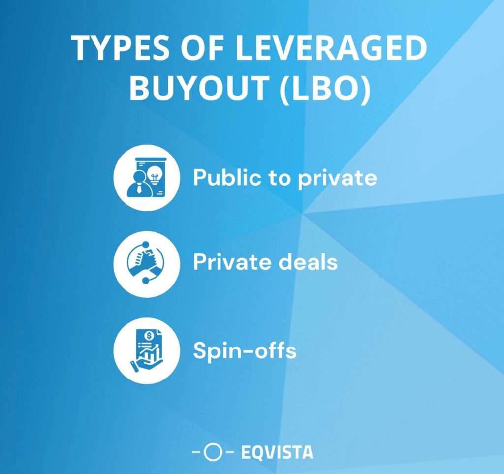 Types of LBO