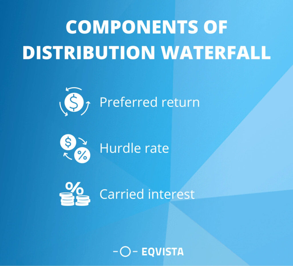 Components of a Distribution Waterfall