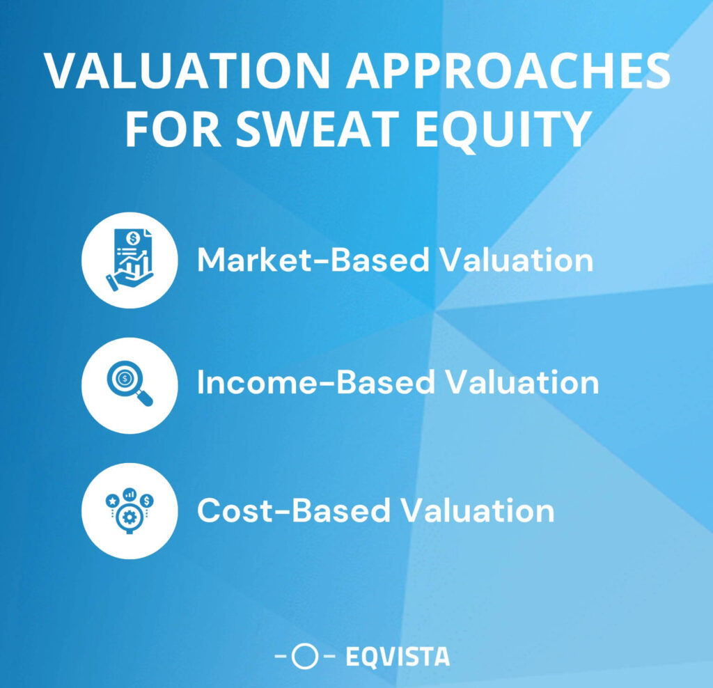 Valuation Approaches for Sweat Equity